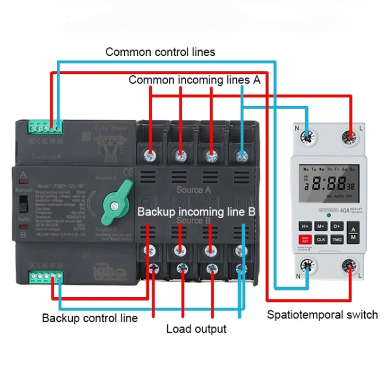 Interruptor de transferencia automático de potencia dual fotovoltaica